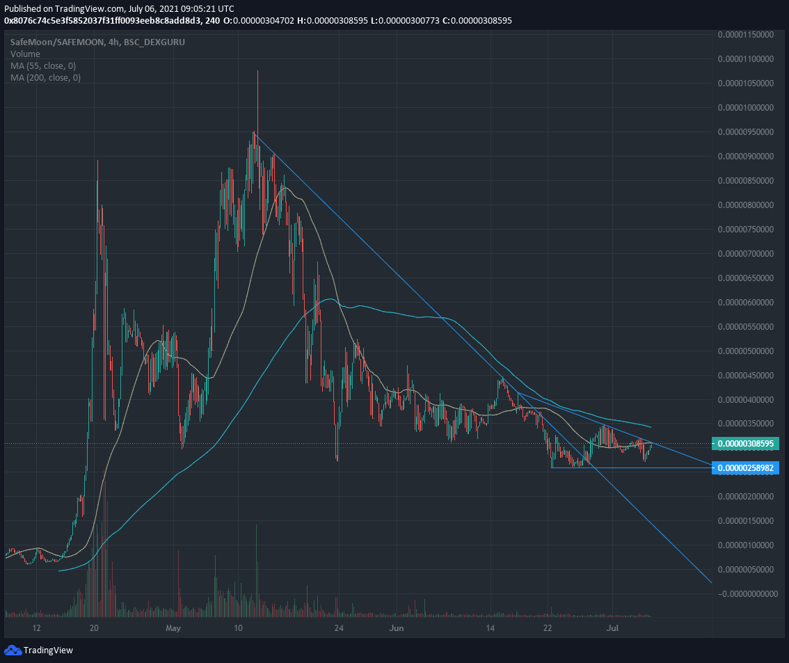 SAFEMOON/USD 4-hour chart