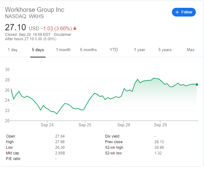 WKHS stock price chart