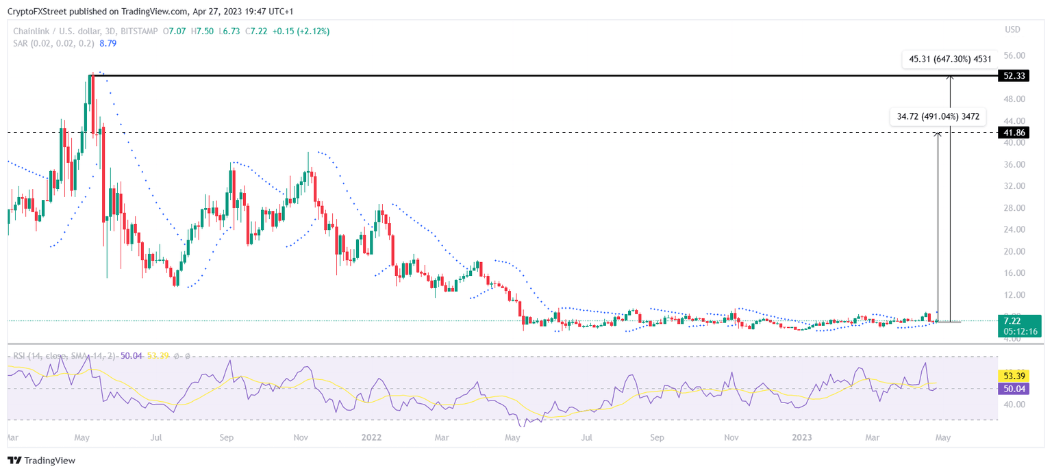 LINK/USD 1-day chart