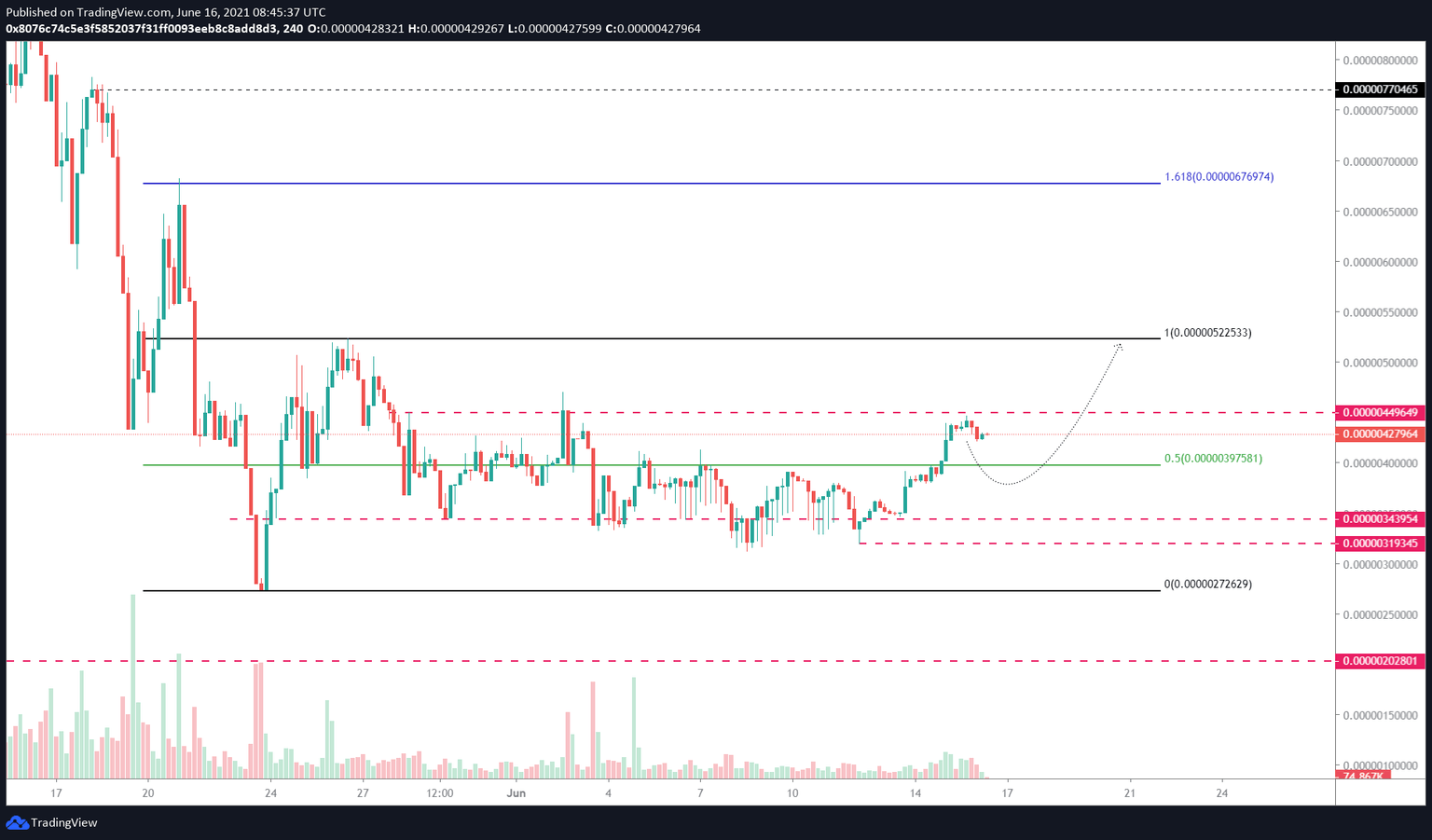 SAFEMOON/USDT 4-hour chart