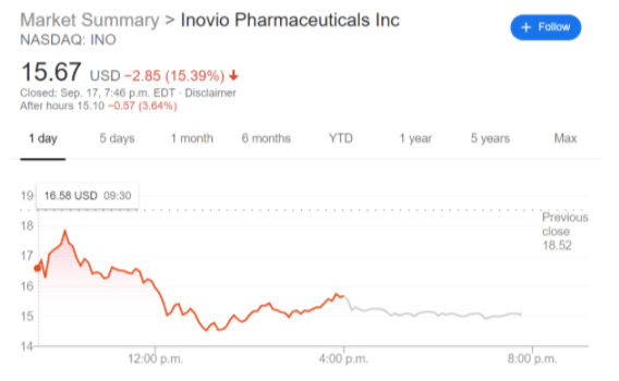 INO stock price chart