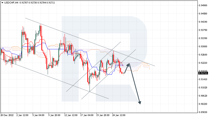 usdchf