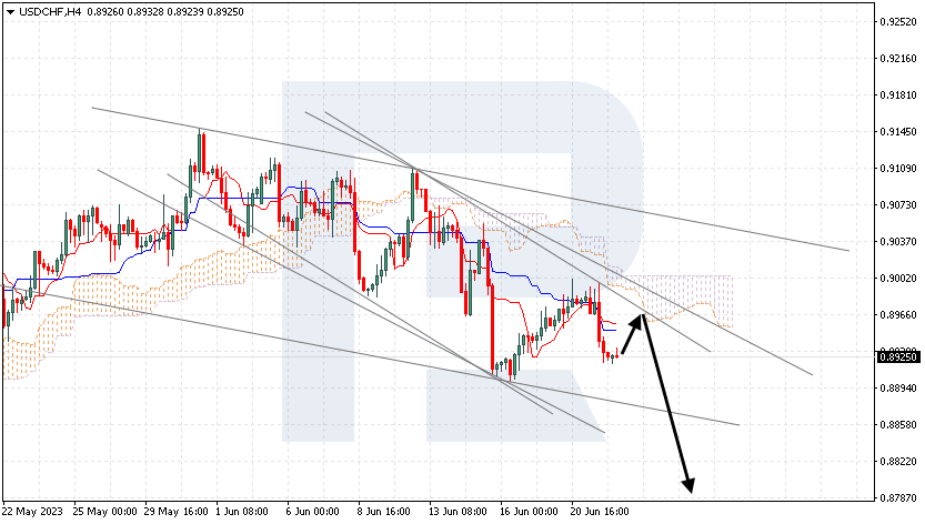 USDCHF