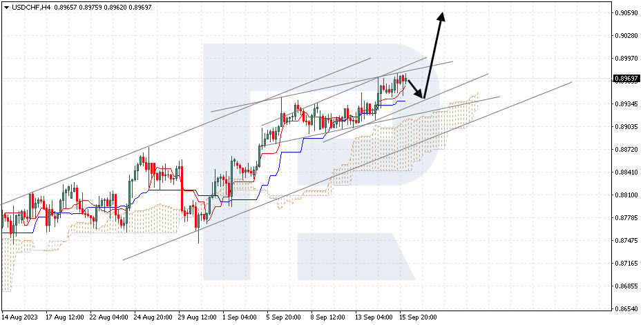 USDCHF