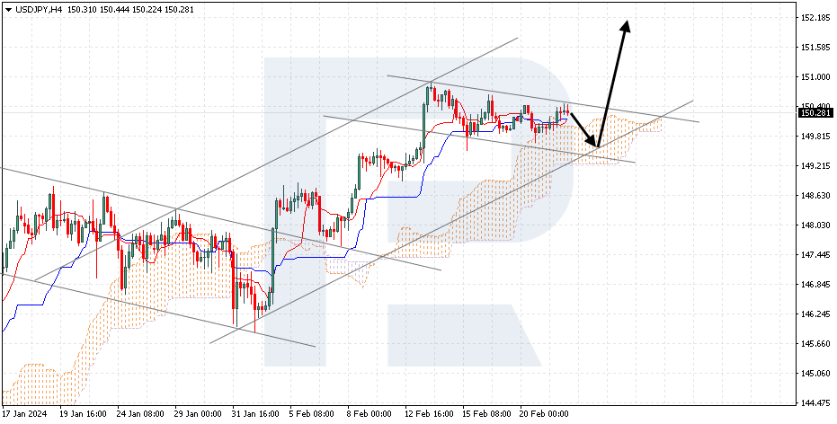 USDJPY