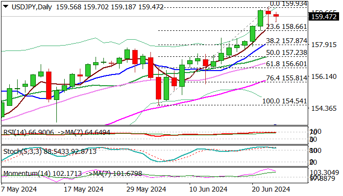 USDJPY