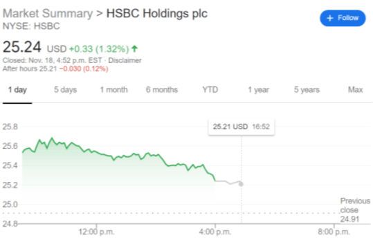 HSBC stock price chart